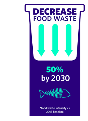 food waste